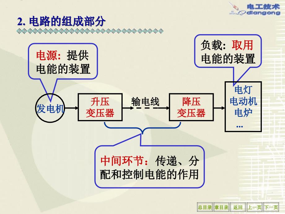 电流的基本概念课件_第4页