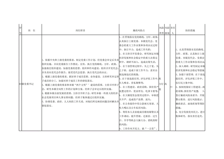 xx镇廉政风险点排查及防控措施一览表_第3页