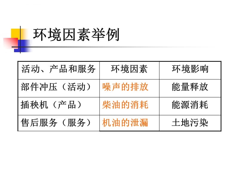 环境因素识别、评价课件_第5页