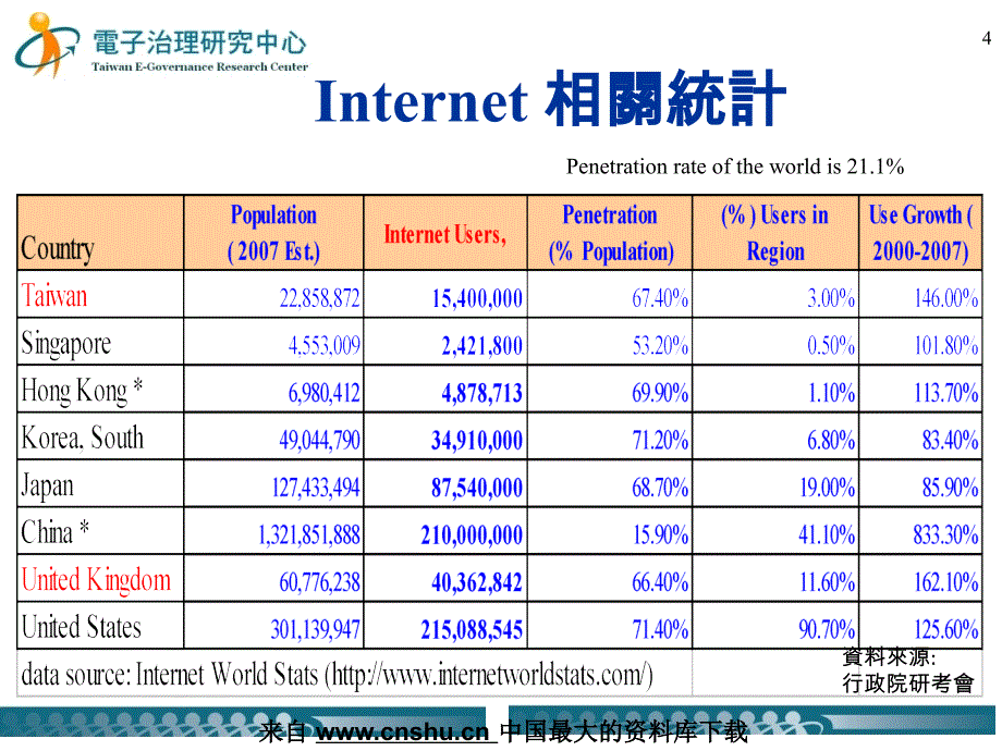 电子政务--从电子化政府到电子治理(PPT 40页)精编版_第4页