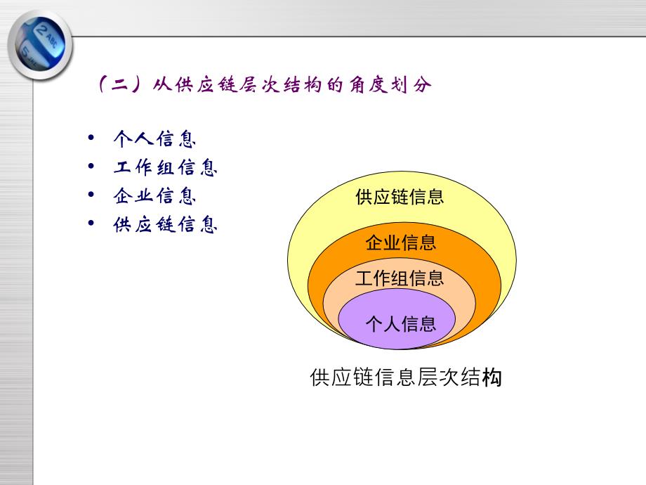 第九讲供应链信息管理精编版_第4页