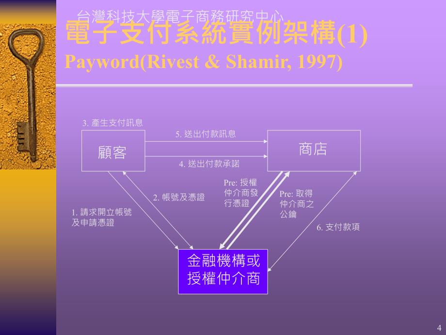 台湾科技大学电子商务研究中心精编版_第4页
