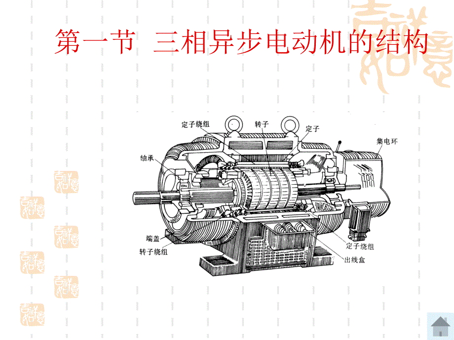 电机结构与兆欧表课件_第2页