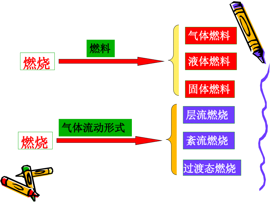 燃烧学射流混合过程课件_第4页