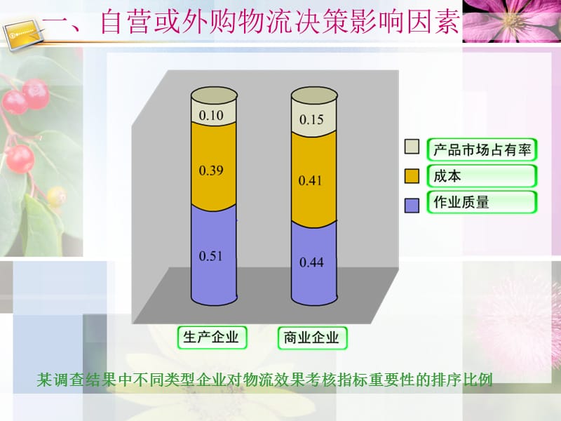 第四章 供应链管理决策与策略精编版_第4页