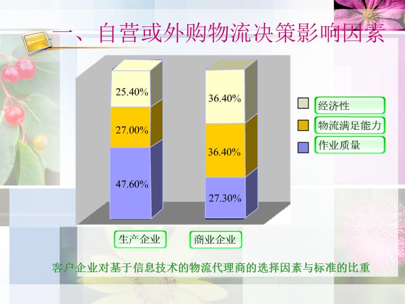 第四章 供应链管理决策与策略精编版_第5页