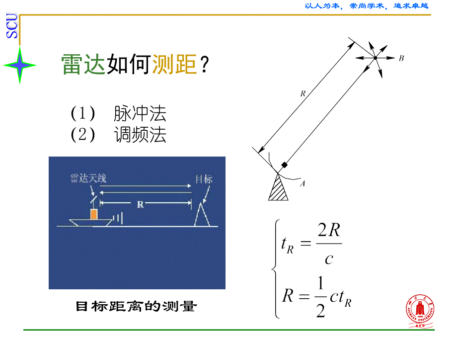 雷达原理-第6章(revised)课件_第3页