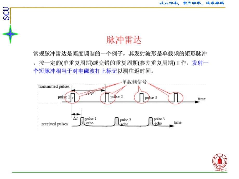 雷达原理-第6章(revised)课件_第5页