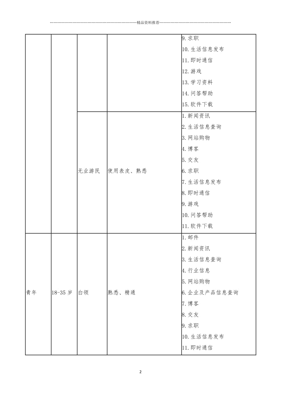 最新互联网用户群体解析精编版_第2页