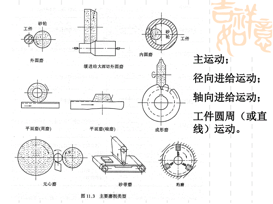 金属切屑原理课件_第3页