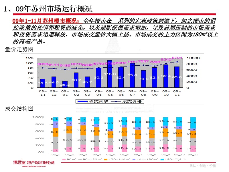 理想城2010年提报销售部分课件_第2页