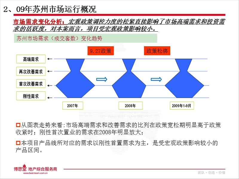 理想城2010年提报销售部分课件_第3页