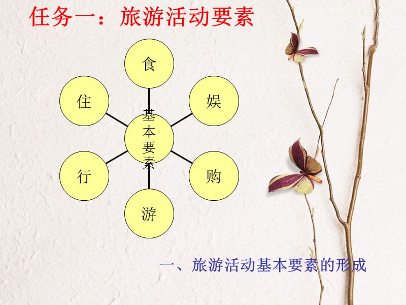 项目三：旅游活动要素和构成(一)课件_第4页