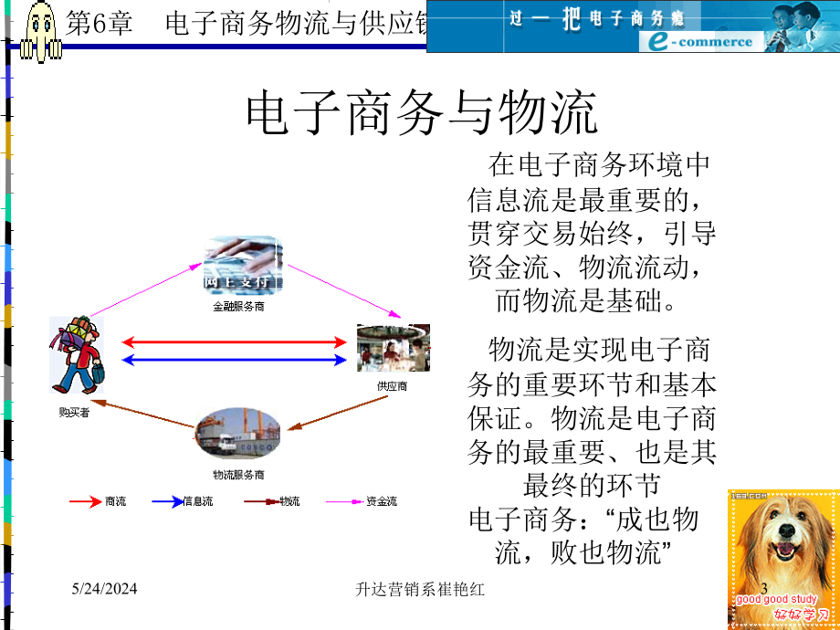 6电子商务物流与供应链管理精编版_第3页