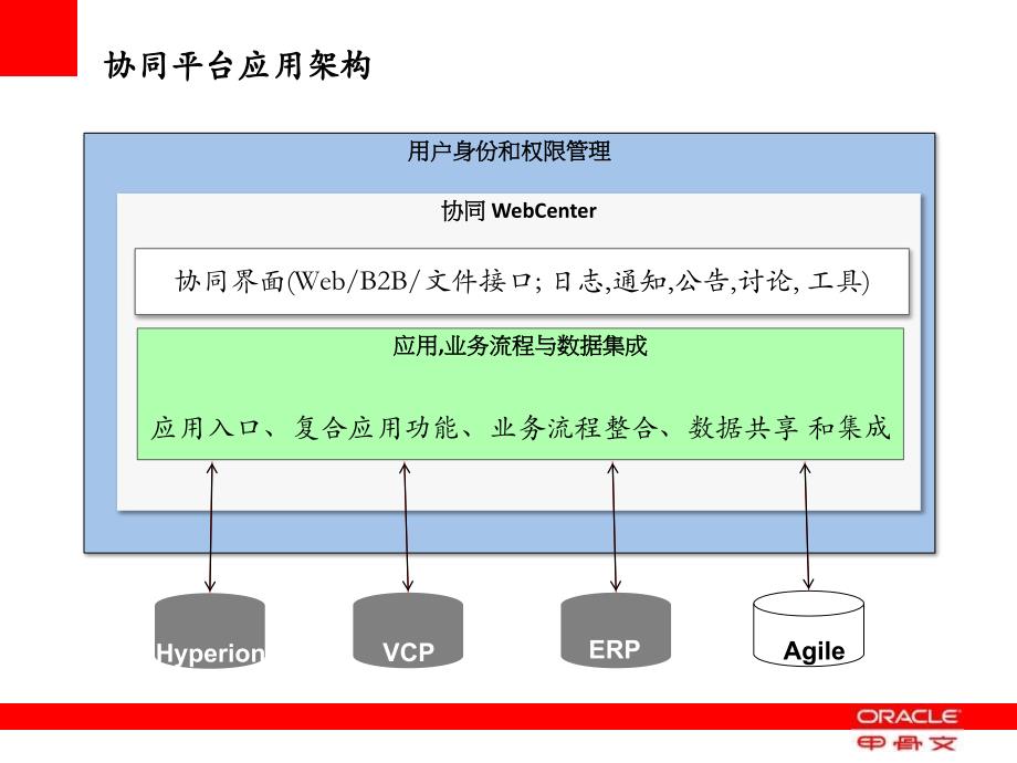 Huawei终端公司供应链协同平台-V111101精编版_第3页