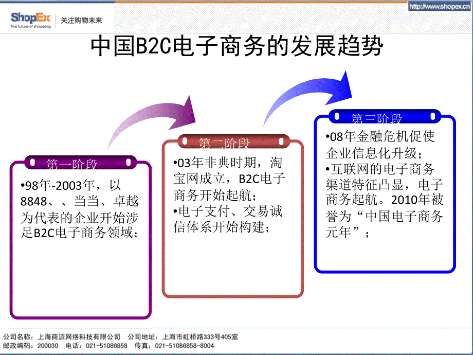 B2C电子商务整合之道精编版_第2页