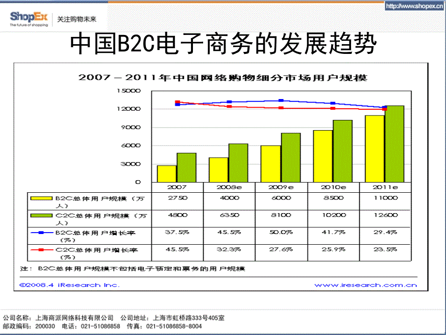 B2C电子商务整合之道精编版_第4页