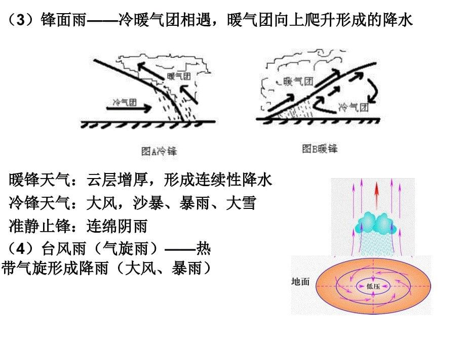 高中地理必修一大气的运动课件_第5页