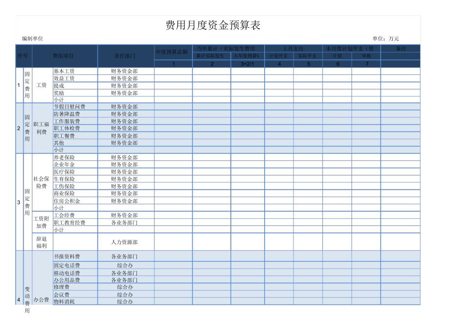 公司月度资金预算账务表(标准模板)_第1页