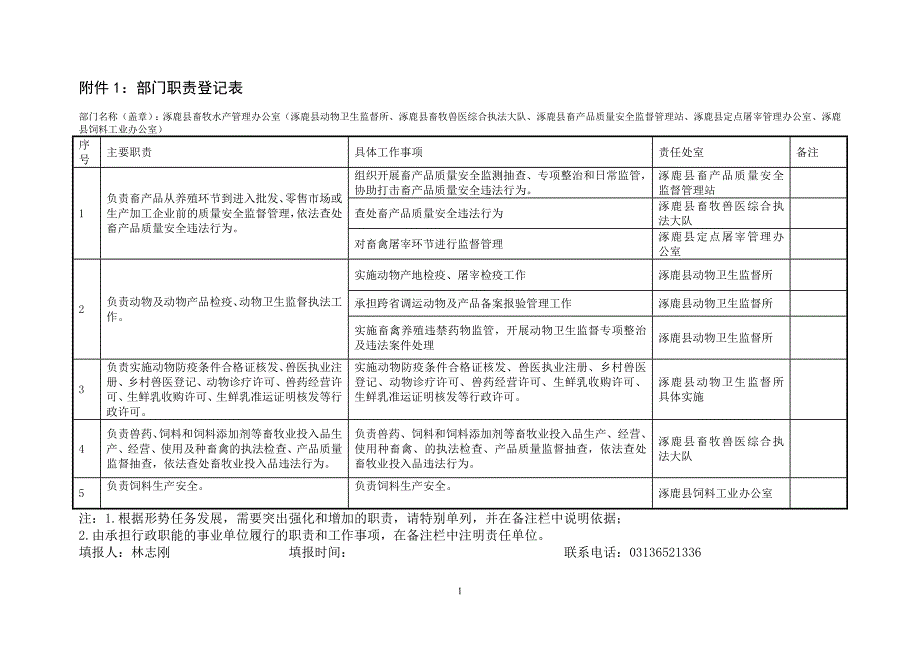 附件1：部门职责登记表_第1页