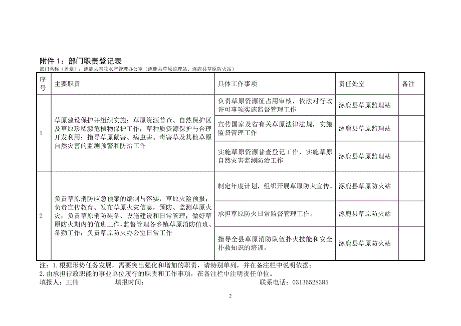 附件1：部门职责登记表_第2页