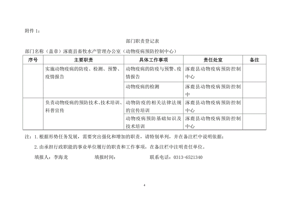 附件1：部门职责登记表_第4页