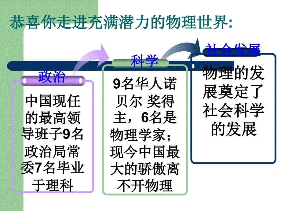 科学之旅PPT_第5页