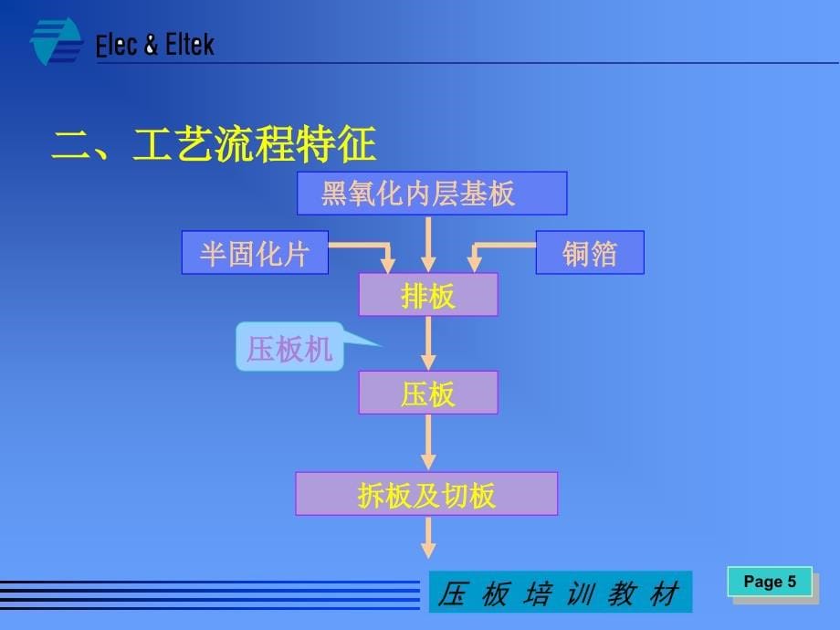 依利安达培训教材-PCB压板精编版_第5页