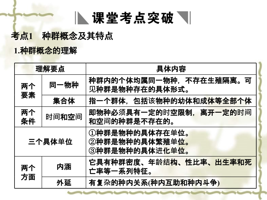 高考生物一轮复习 第三单元学时28 种群的特征及数量的变化课件 浙科必修3_第2页