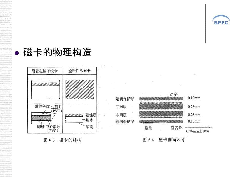 智能卡印刷知识简介精编版_第5页