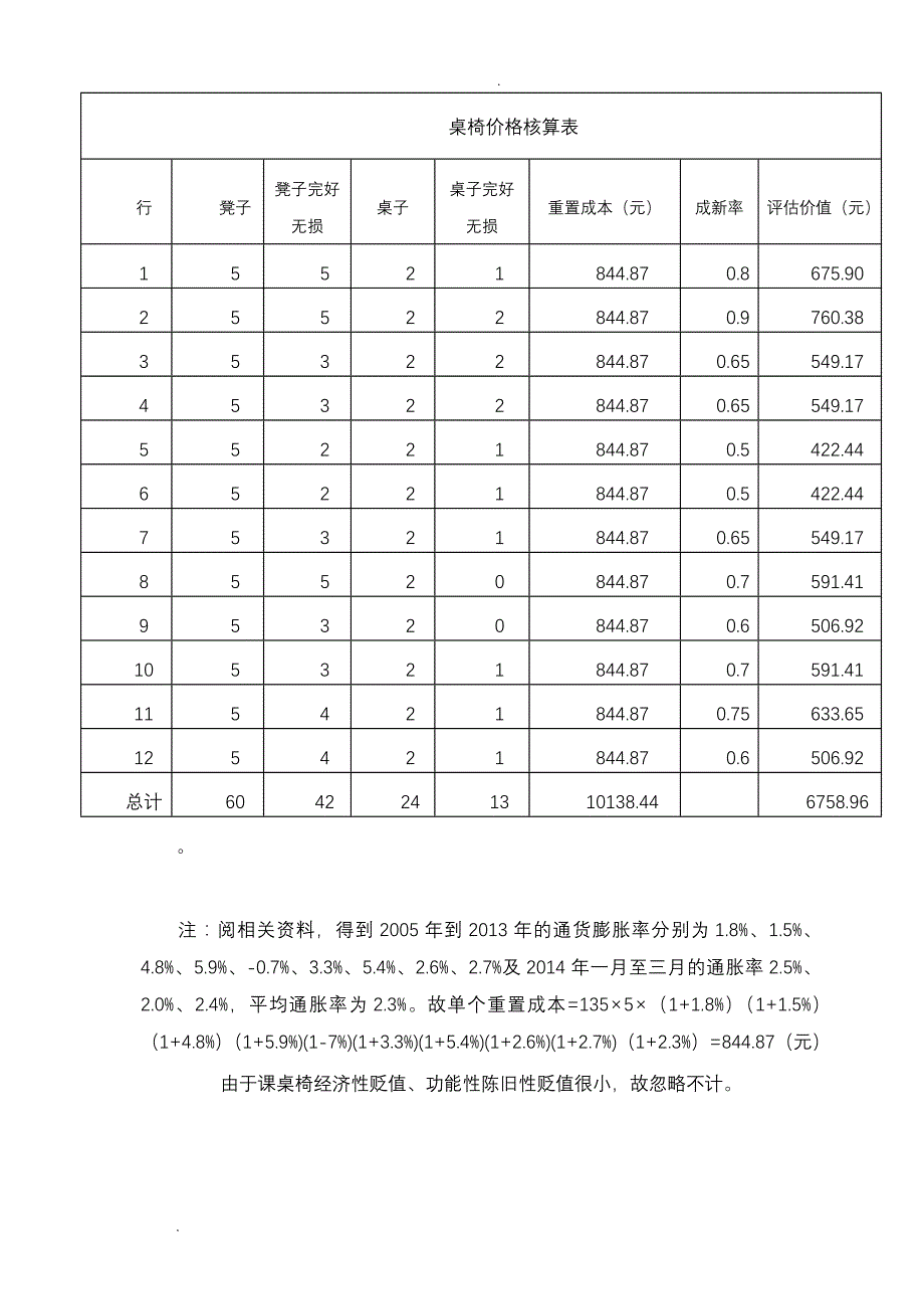 资产评估报告-桌椅_第2页