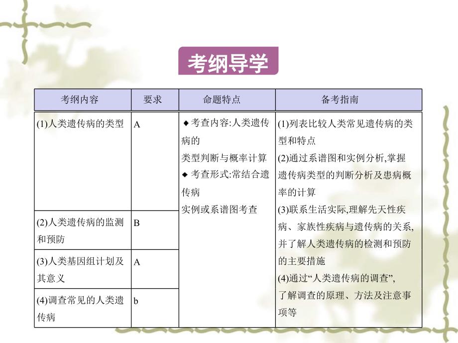 高考生物一轮复习 第七单元 遗传的分子基础（第27课时）关注人类遗传病课件_第2页