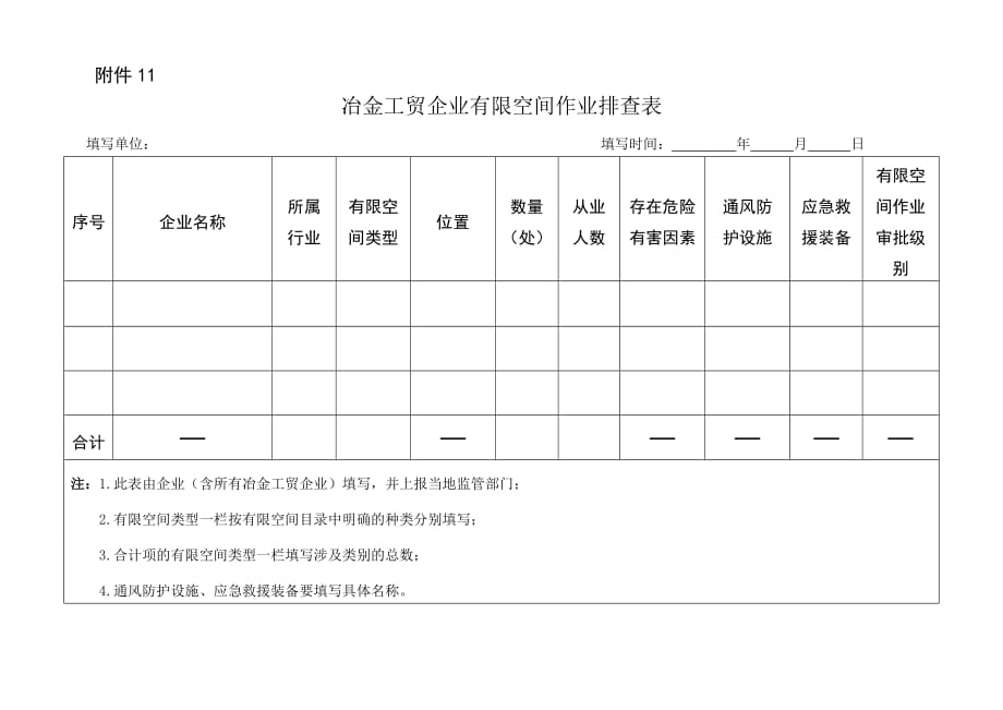 冶金工贸企业有限空间作业排查表_第1页