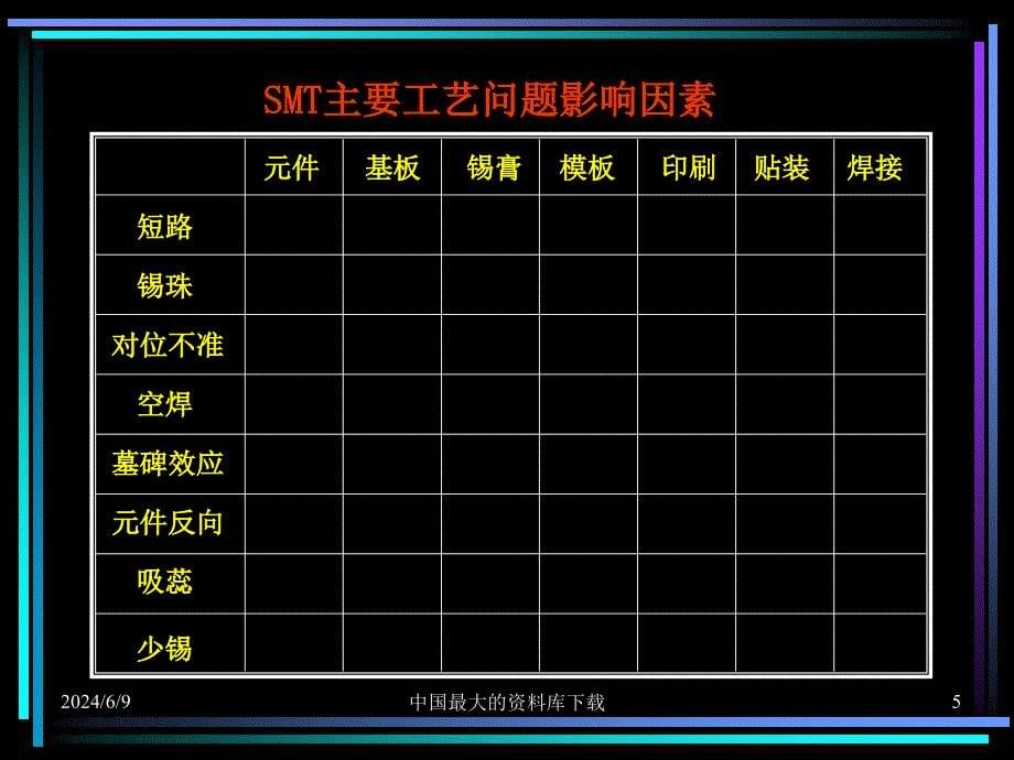 SMT工艺问题分析(PPT 20)精编版_第5页