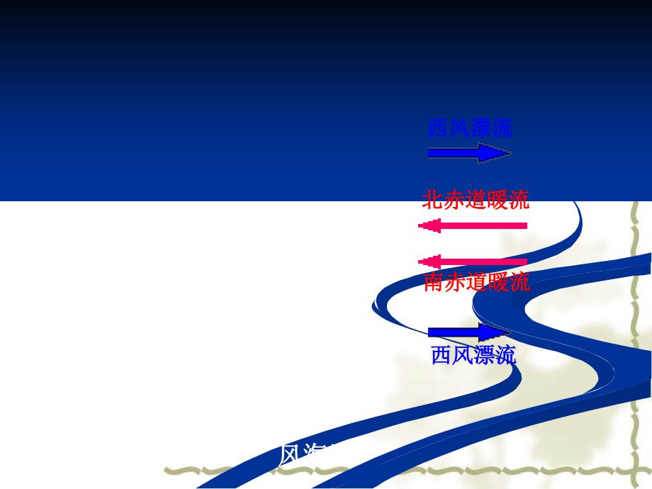 高中地理：3.2《大规模的海水运动》课件（新人教版选修2）_第3页