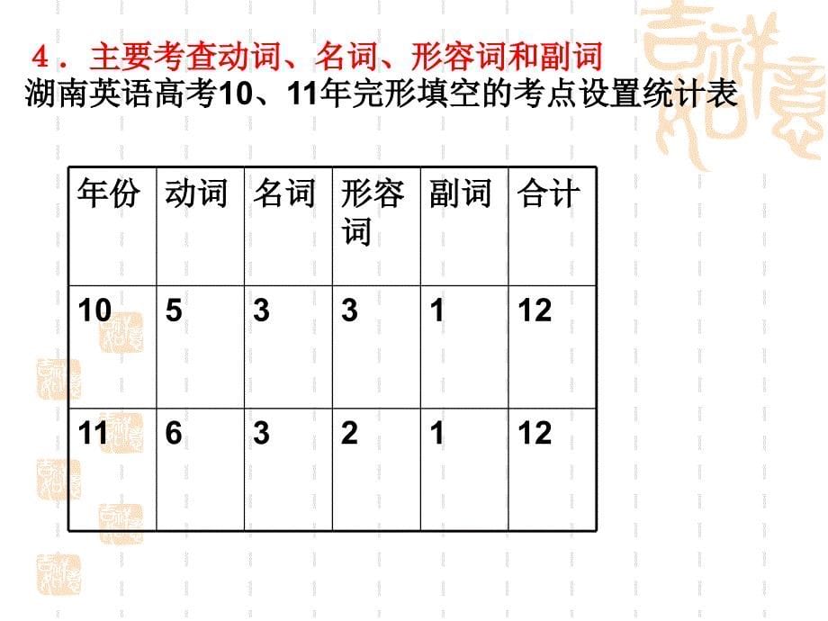 高考专题--完形课件_第5页