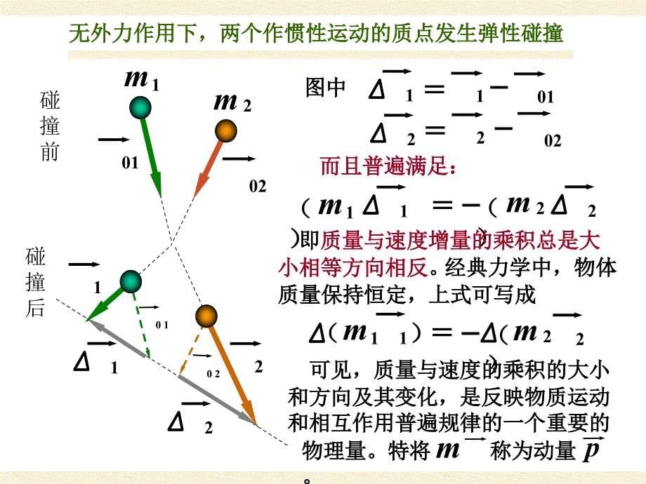 高中物理奥赛辅导课件二：动量 动量_第5页