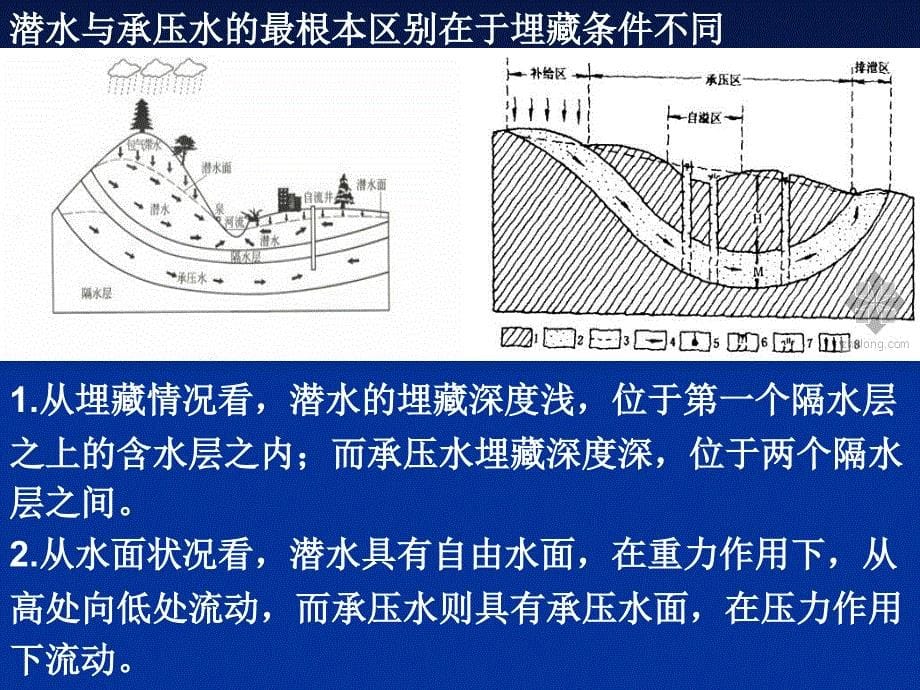 高考地理一轮复习课件 自然界的水循环_第5页