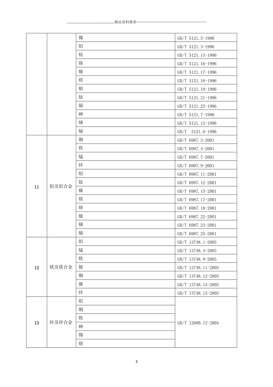 PCB可靠性分析精编版_第3页