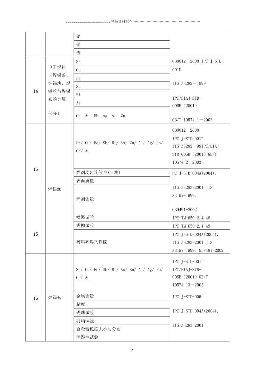 PCB可靠性分析精编版_第4页