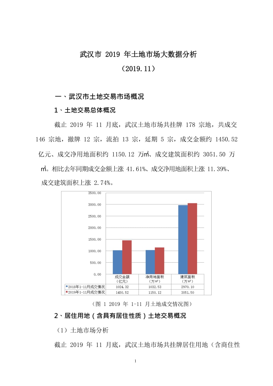 【房地产年报】武汉市 2019年土地市场大数据分析_第1页
