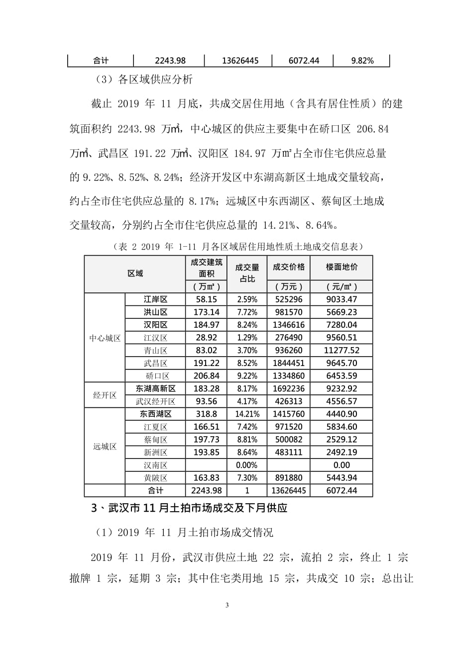 【房地产年报】武汉市 2019年土地市场大数据分析_第3页