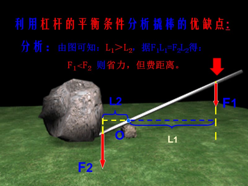 沪科版《10.1科学探究：杠杆的平衡条件》(第2课时)ppt课件_第4页