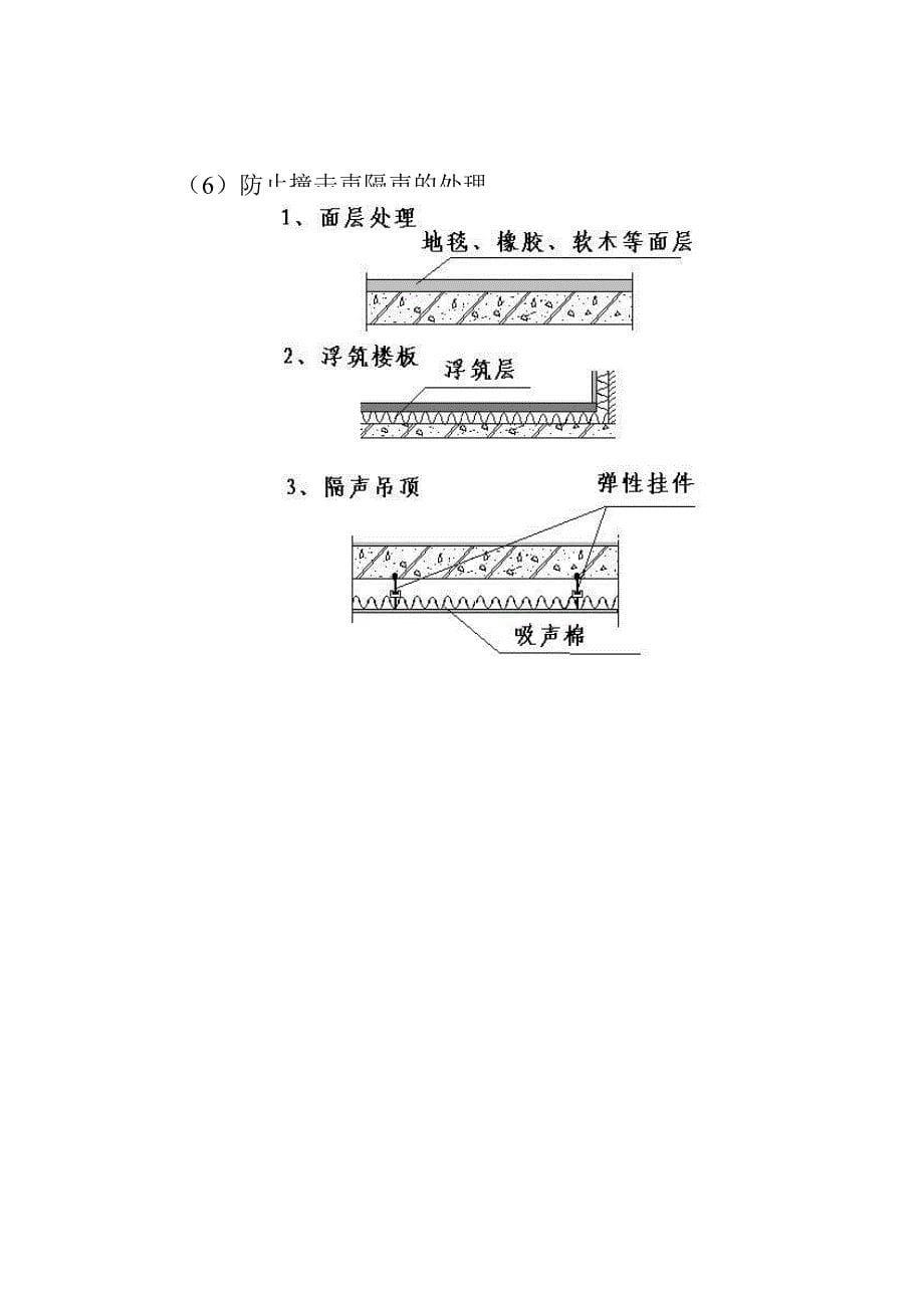 医院声学指标控制措施_第5页