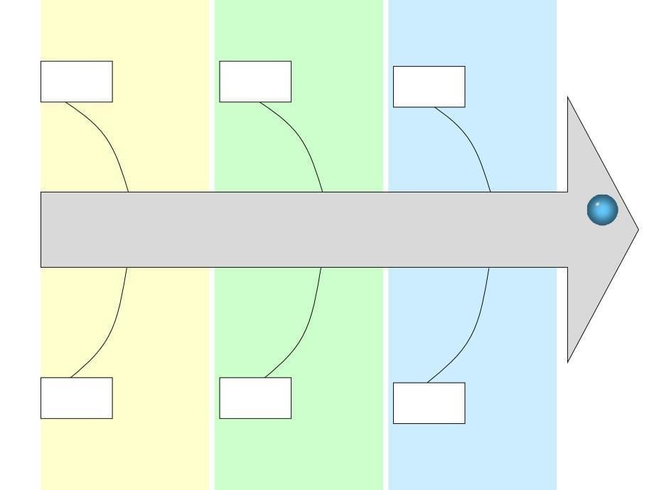 鱼骨图因果图 PPT模板课件_第5页