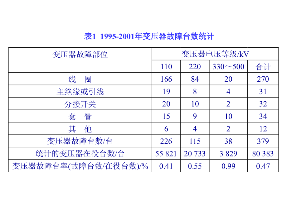 高电压绝缘技术讲义课件_第3页