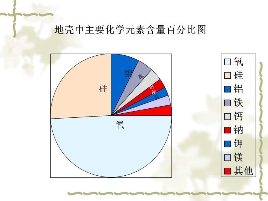 高中地理：1.4 地球的结构 课件（2）（湘教必修1）_第5页