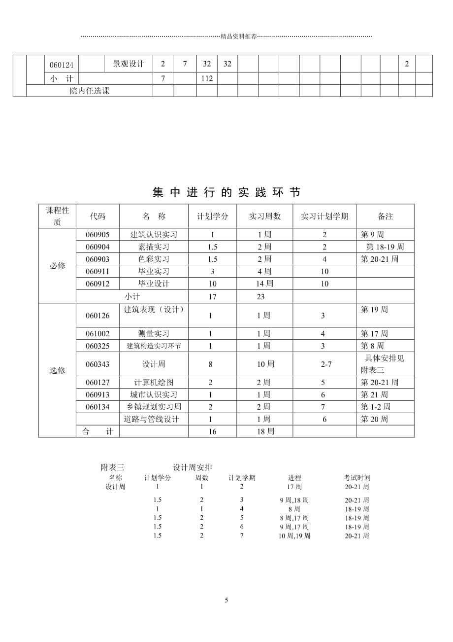 城市规划专业培养计划精编版_第5页