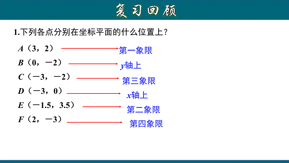 23.2.3 关于原点对称的点的坐标-2020-2021学年九年级数学上册教材同步教学课件(人教版)_第3页