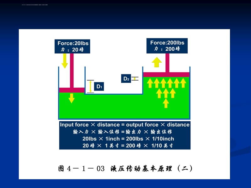 飞机液压传动概述课件_第4页